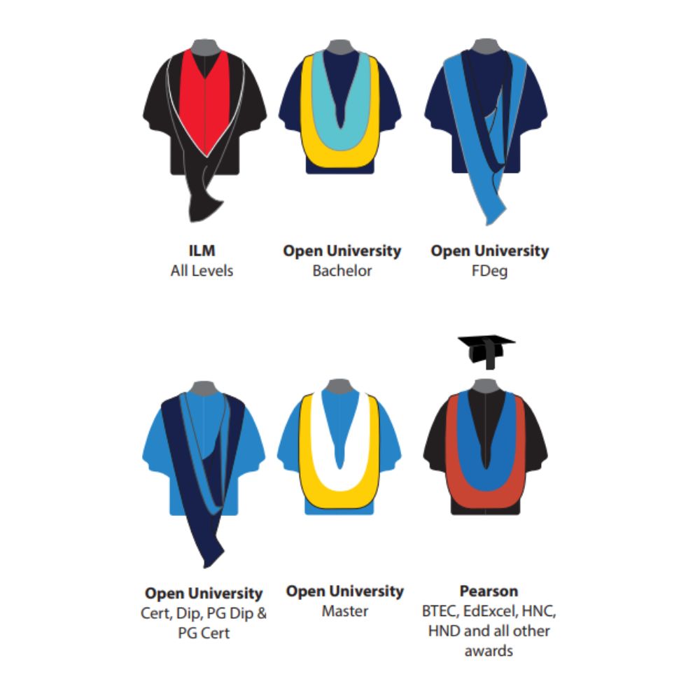 Graphic of the academic gowns required to be worn at graduation